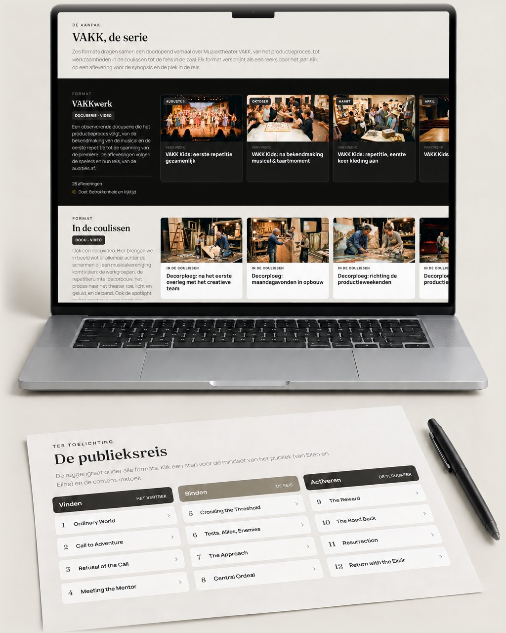 De contentstrategie van Muziektheater VAKK op een laptop, met de publieksreis op papier